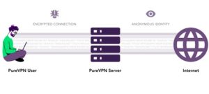 PUREVPN PROMO COUPON