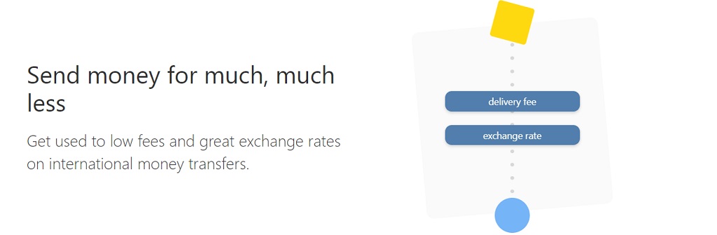 TRANSFERGO KUPONKODE