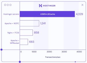 HOSTINGER Voucher Code